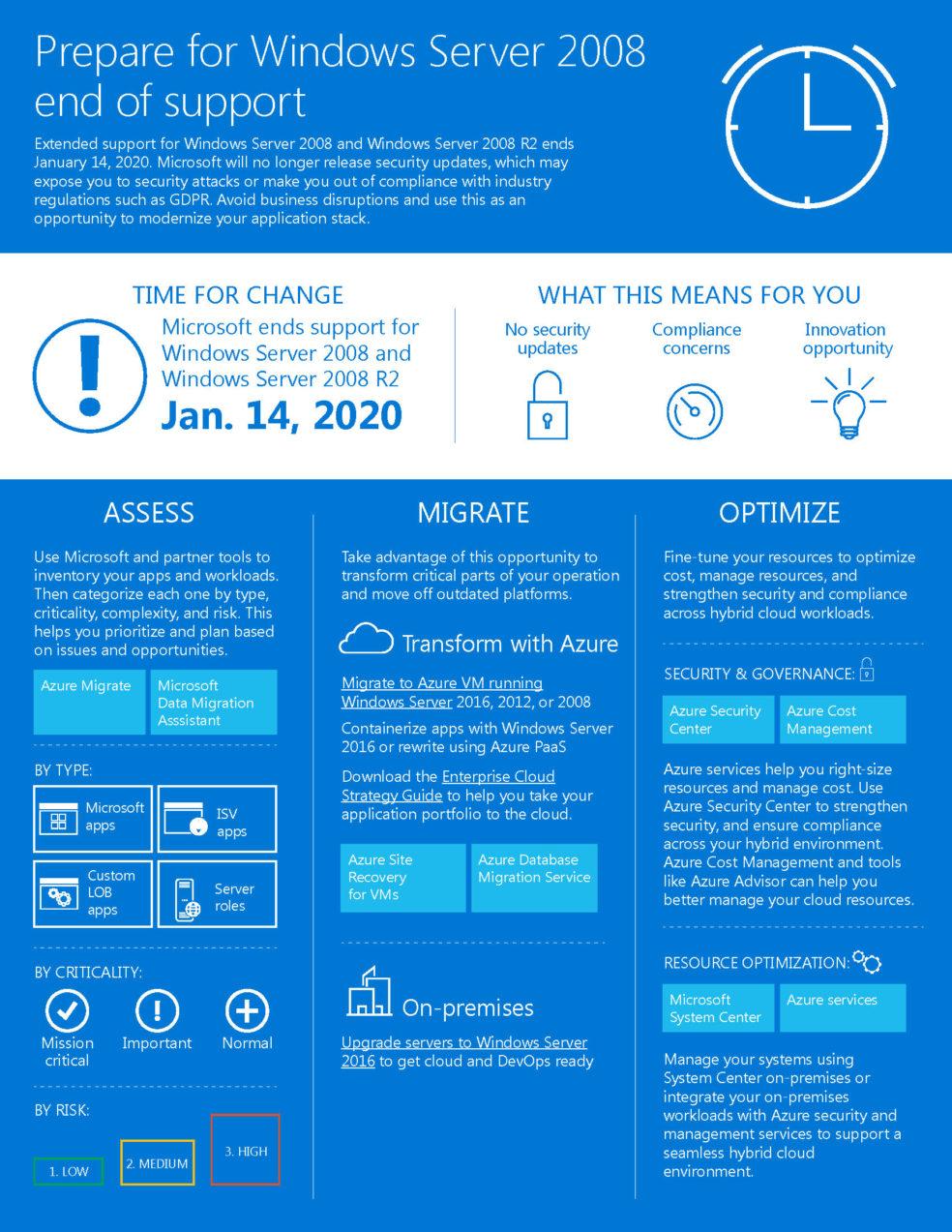 Windows Server 2008 hits end of support Jan. 14, 2020 - Managed IT ...
